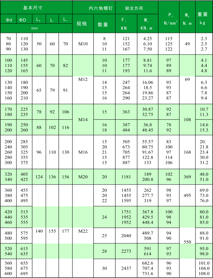 Z 12c參數(shù).png